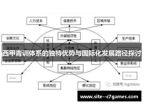 西甲青训体系的独特优势与国际化发展路径探讨