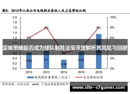 豪赌策略能否成为球队制胜法宝深度解析其风险与回报 豪赌策略能否成为球队制胜法宝深度解析其风险与回报