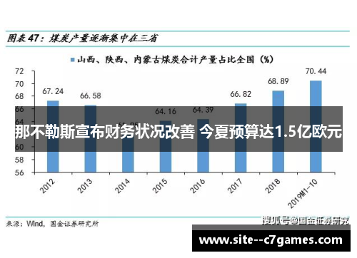那不勒斯宣布财务状况改善 今夏预算达1.5亿欧元