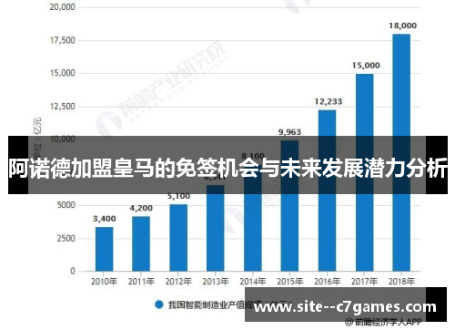 阿诺德加盟皇马的免签机会与未来发展潜力分析