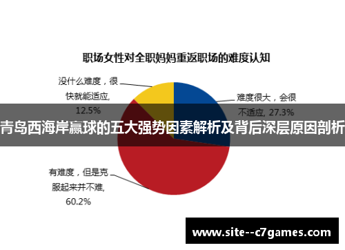 青岛西海岸赢球的五大强势因素解析及背后深层原因剖析