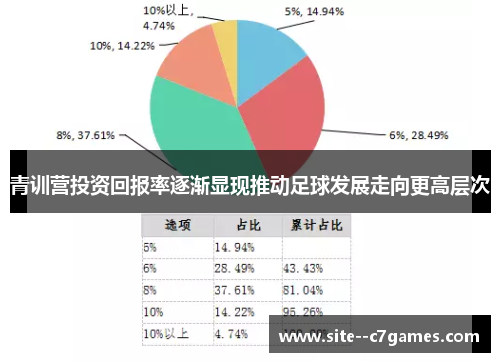 青训营投资回报率逐渐显现推动足球发展走向更高层次